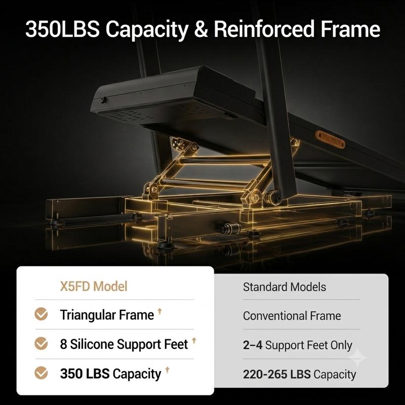 Walking Pad Treadmill, 30% Incline, 3HP Motor, 7.5MPH, Foldable, 350LBS Capacity